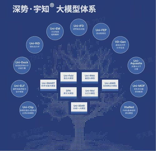 國產(chǎn)AI for Science創(chuàng)業(yè)頭雁再獲8億投資 深勢科技以技術(shù)驅(qū)動(dòng)，服務(wù)全球300萬科學(xué)家