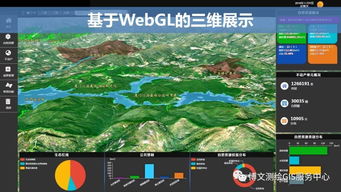 大數據與人工智能時代的GIS軟件與技術發展 聚焦人工智能基礎軟件開發
