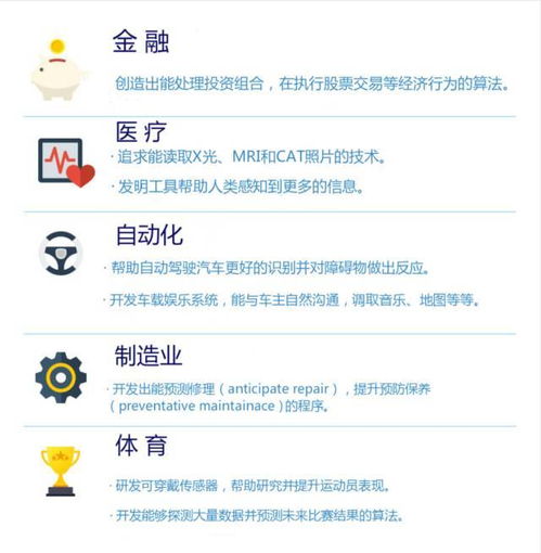 一張圖搞懂 人工智能基礎(chǔ)軟件開發(fā)入門指南