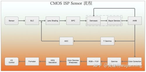 人工智能基礎軟件開發 三層基本架構與四種軟件架構解析