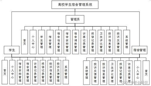 基于SSM框架的高校學生宿舍管理系統設計與實現——計算機系統服務的視角