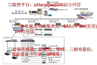 北京華盛光科技HG機房環境在線監控系統 新風機調節實時控制的精準守護者