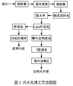 基于LK PLC的自動控制系統在污水處理廠的應用研究