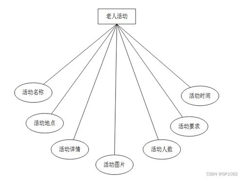 基于SSM框架的智慧社區養老服務系統設計與實現