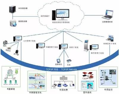 干貨｜10種經典弱電系統拓撲結構圖詳解，含系統與服務應用分析