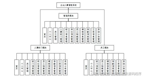 基于Java的企業人事管理系統 從畢業設計到生產部署全解析