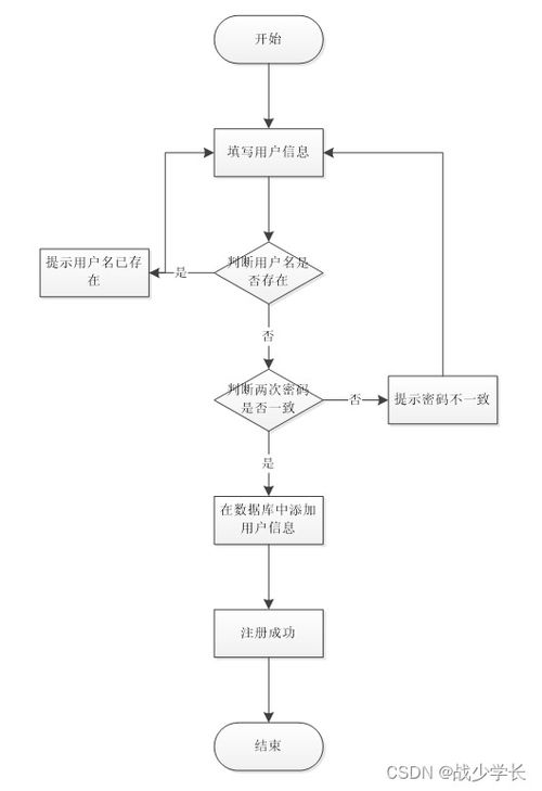 基于Spring Boot的企業(yè)售后服務管理系統(tǒng)設計與實現